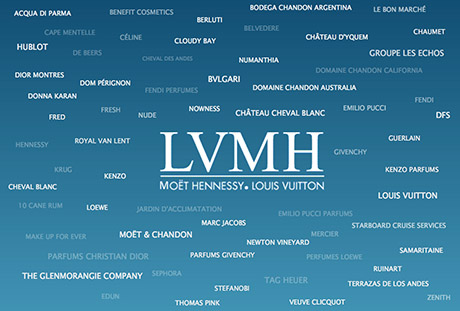THIS IS … LVMH – D's Brand Management 